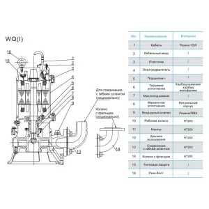 Насос канализационный CNP 150WQ150-20-15AC(I) (ЦНП) Насос канализационный CNP 150WQ150-20-15AC(I) (ЦНП)