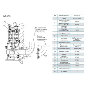 CNP 40WQ 10-10-0,75 АСW(I) фекальный насос с измельчителем (ЦНП) CNP 40WQ 10-10-0,75 АСW(I) фекальный насос с измельчителем (ЦНП)