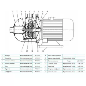 CNP CHL4-40LDWSR - многоступенчатый насос (ЦНП) CNP CHL4-40LDWSR - многоступенчатый насос (ЦНП)
