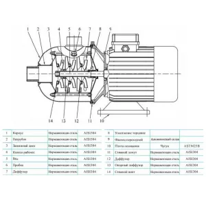 CNP CHL8-40LDWSR - многоступенчатый насос (ЦНП) CNP CHL8-40LDWSR - многоступенчатый насос (ЦНП)