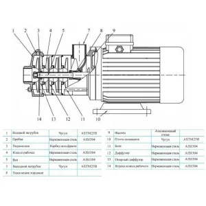 Насос многоступенчатый горизонтальный CNP CHLFT4-40LDWPC (ЦНП) Насос многоступенчатый горизонтальный CNP CHLFT4-40LDWPC (ЦНП)