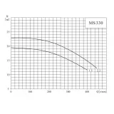 Центробежный поверхностный насос CNP MS 330/2,2 SSC