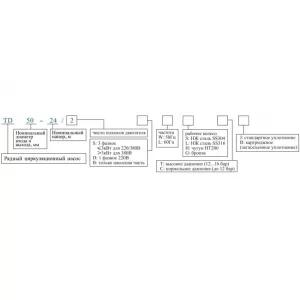 CNP TD 65-12,5(I)/2 SWSCJ - вертикальный одноступенчатый циркуляционный насос (ЦНП) CNP TD 65-12,5(I)/2 SWSCJ - вертикальный одноступенчатый циркуляционный насос (ЦНП)