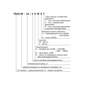 CNP TD80-47G/2SWHCJ насос циркуляционный с сухим ротором (ЦНП) CNP TD80-47G/2SWHCJ насос циркуляционный с сухим ротором (ЦНП)