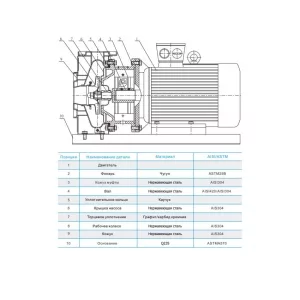 Консольно-моноблочный насос CNP ZS 100-80-200/22 SSC (ЦНП) Консольно-моноблочный насос CNP ZS 100-80-200/22 SSC (ЦНП)